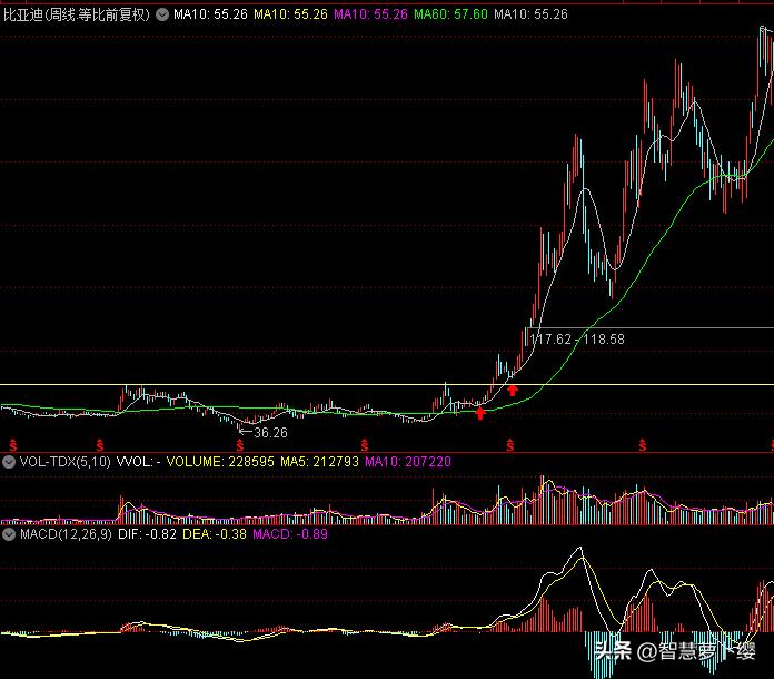 比亚迪查看历史行车轨迹,比亚迪历史轨迹怎么看