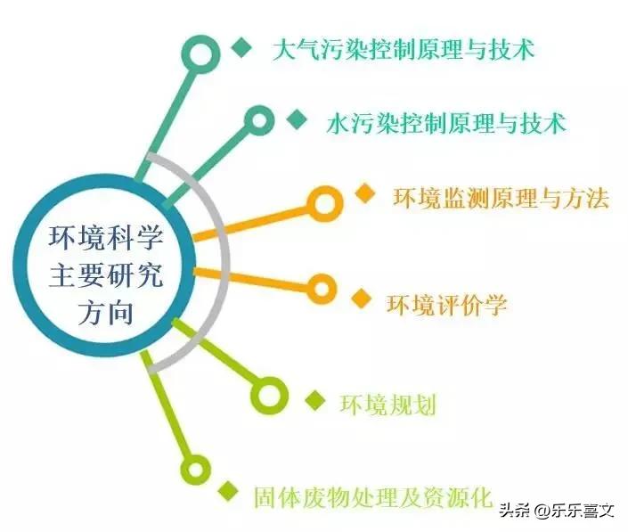 上海电力大学最有前途的三个专业,大学考不上读什么专业最有前途