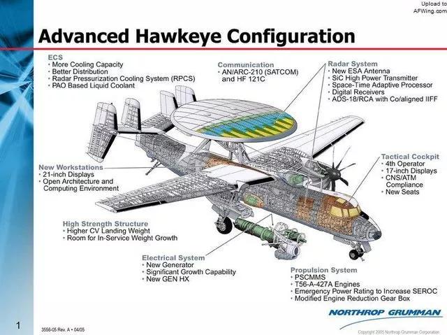 台军的铺路爪,台军装备的铺路爪雷达