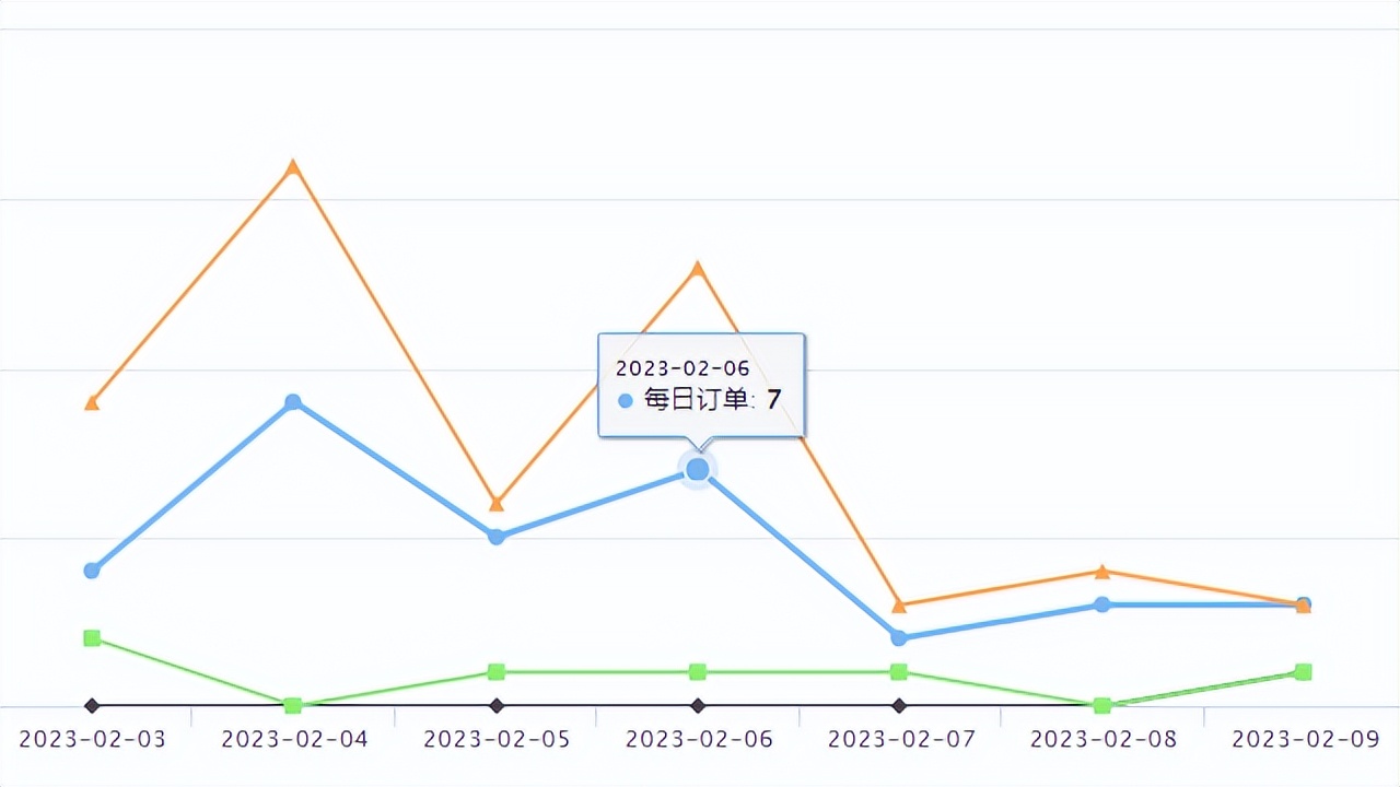 全球速卖通平台发布产品须知,速卖通如何快速上新品