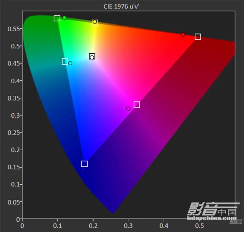 索尼vpl-xw7000打游戏,索尼vw5000激光投影机