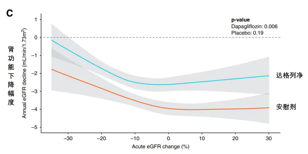 尿毒症有望在几年内攻克,延缓尿毒症需要一直吃药吗