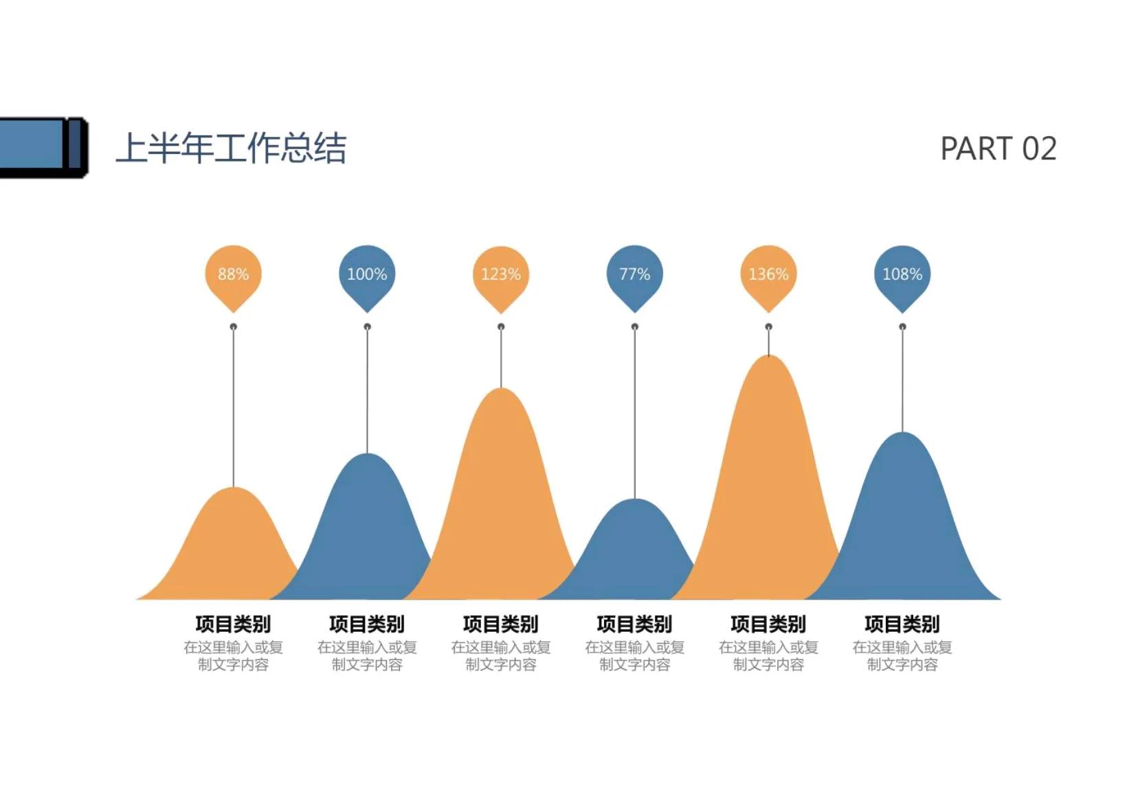 这才是领导要的销售部年中工作总结报告，我那就是出洋相，学到了