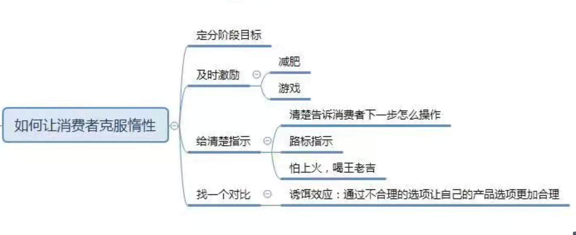 什么文案卖货最快,卖货高端文案