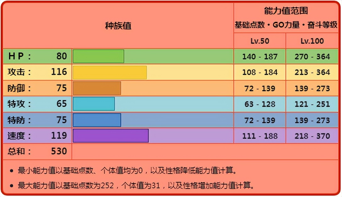 宝可梦最好用的隐藏特性,宝可梦技能无法释放