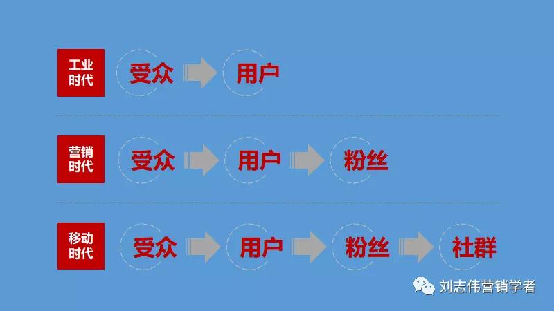 丁香园社群运营方案ppt,养老社区社群运营经验分享ppt