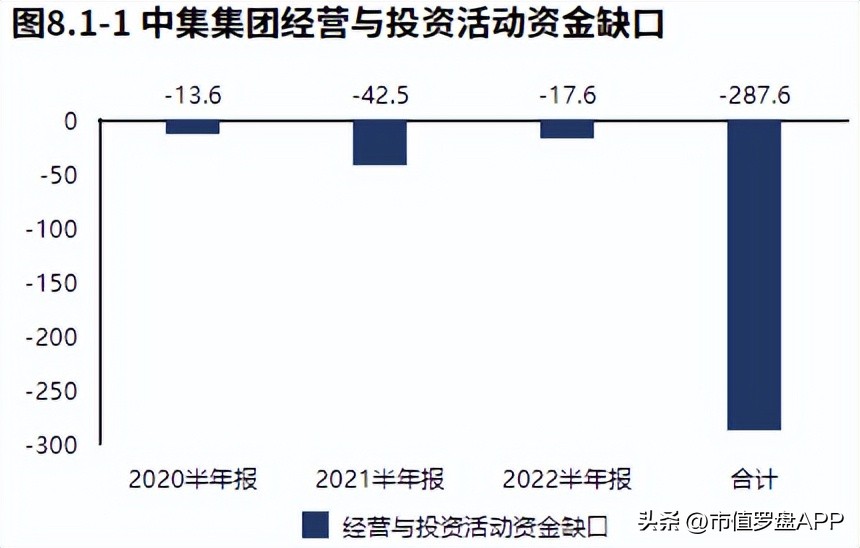 中集集团股价长期低迷什么原因,2022年公司业绩下滑原因