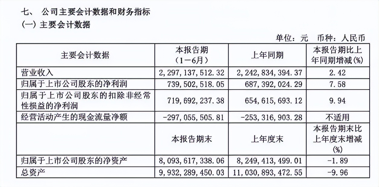 口子窖酒的高档酒有哪些,口子窖在白酒市场中的地位