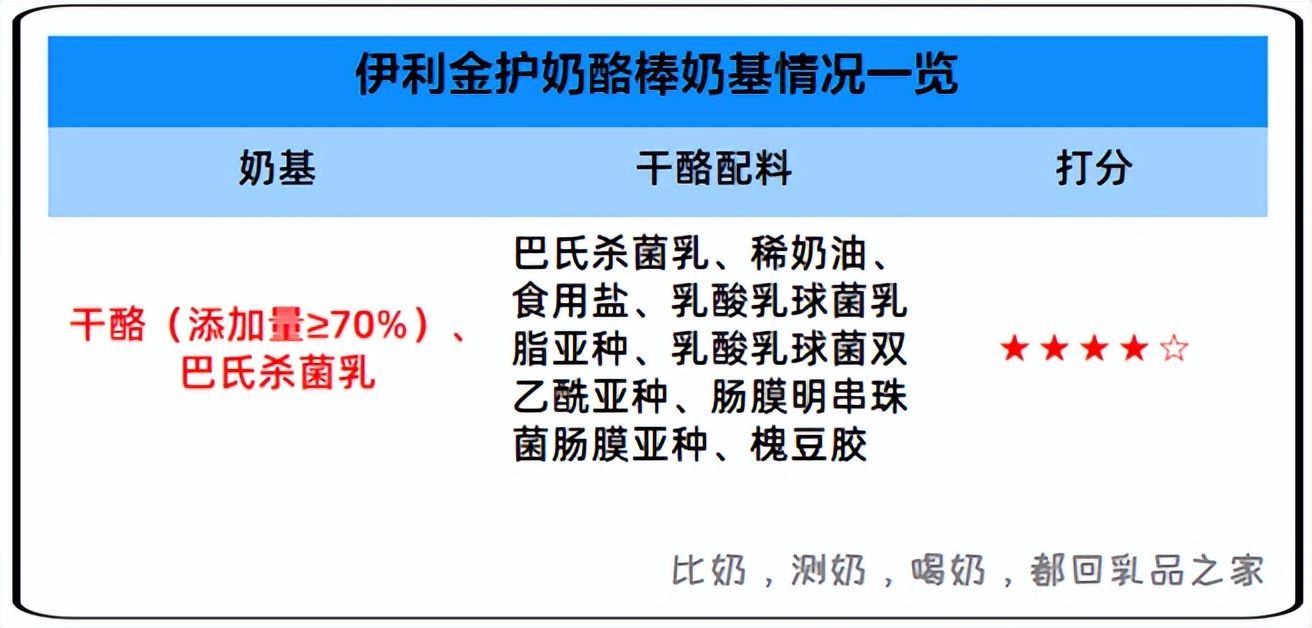 哪个品牌的奶酪棒最好测评,伊利奶酪棒哪个系列最好