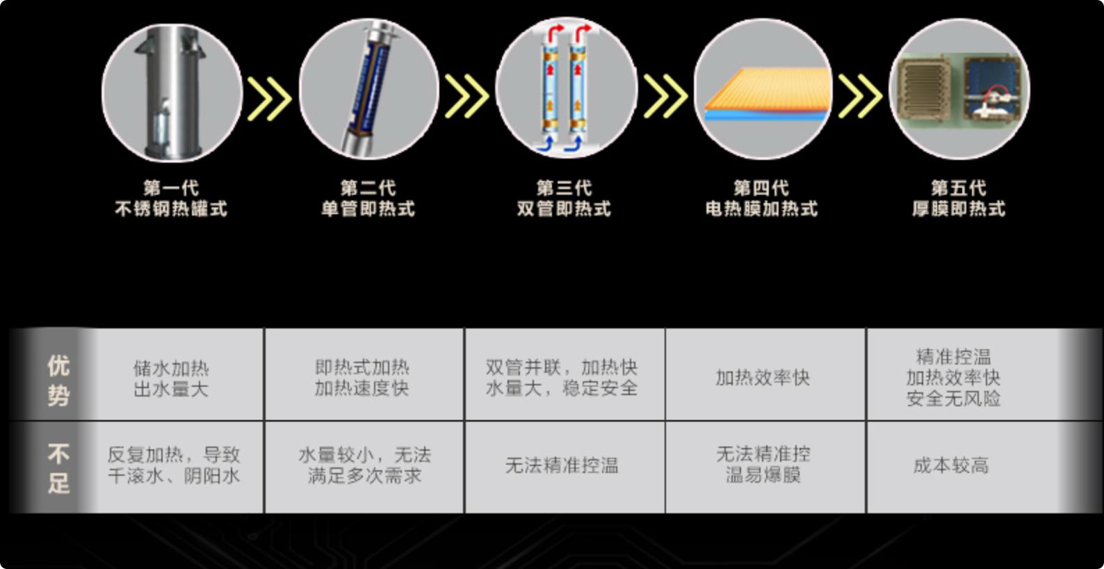 净饮机5款主流产品横评,5款最火净饮机直评