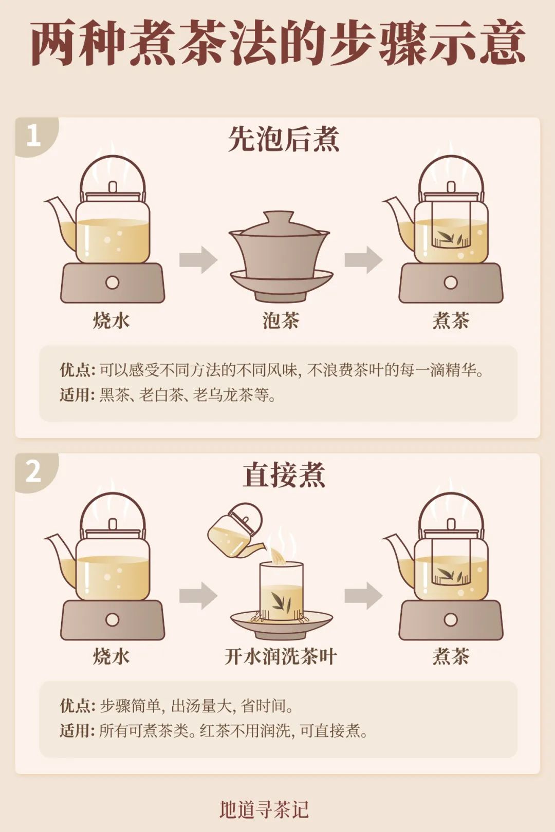 正确的煮茶方式,煮茶的基本步骤