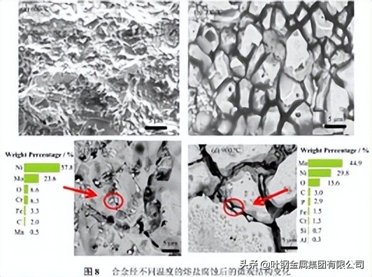 hastelloyc22哈氏合金硬度,hastelloy哈氏合金b3钢带