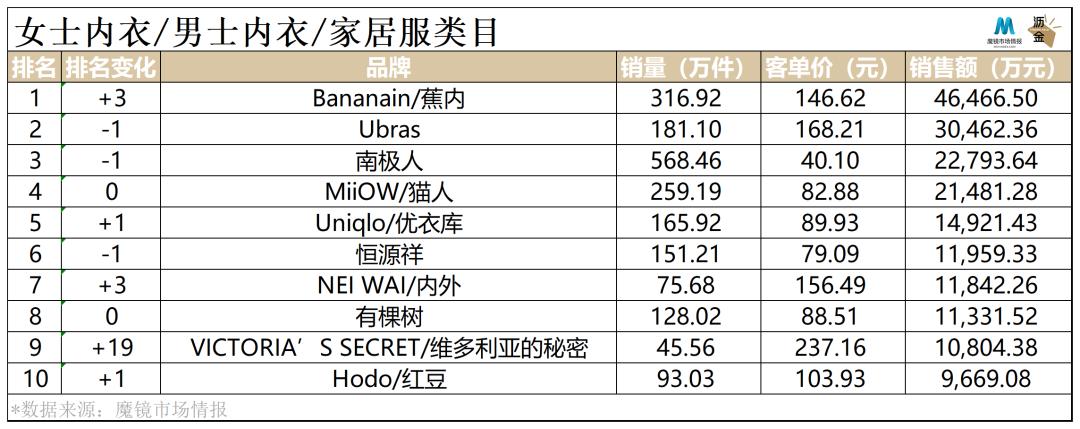 内衣外穿爆款薄款,保暖内衣神器超薄款