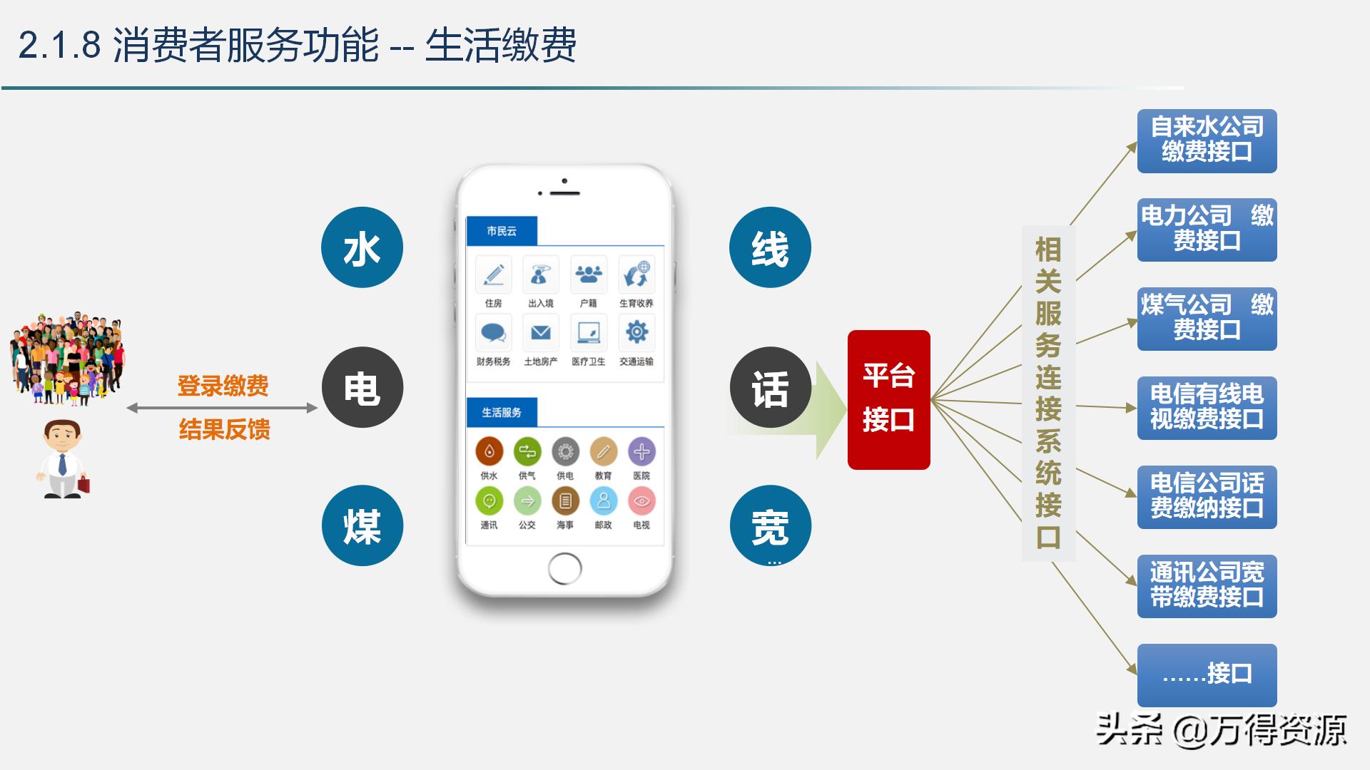 智慧城市运营管理平台解决方案,智慧城市管理平台解决方案ppt
