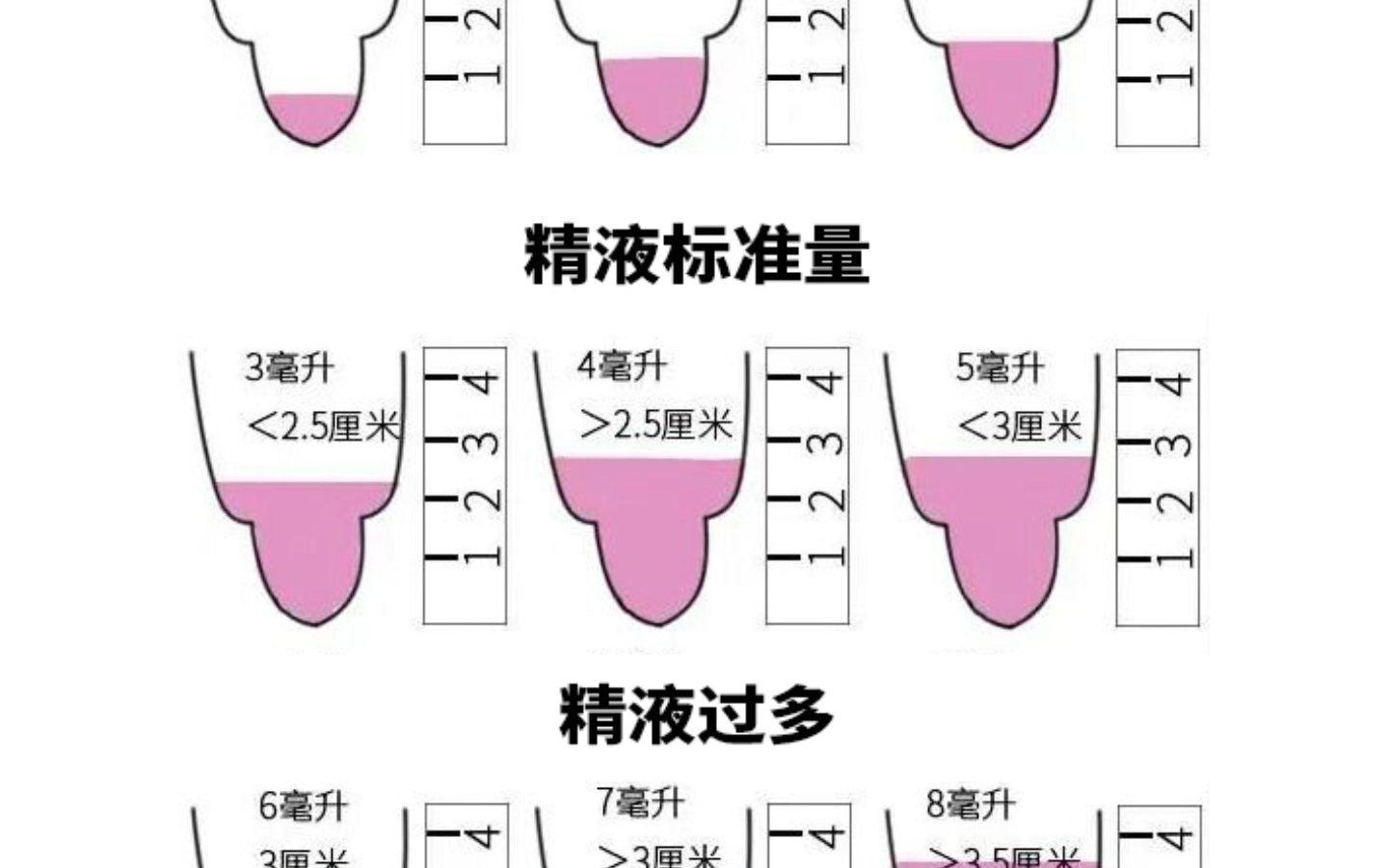 怎么看出男性精子质量不行,如何看出男性精子质量
