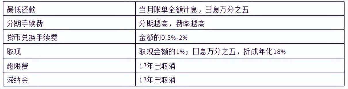 什么借钱利息要低,什么方式借钱利率最低