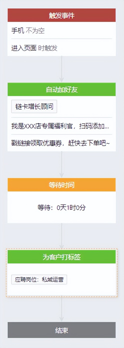 链卡营销自动化系统！私聊群聊无限次发消息，自动批量加好友