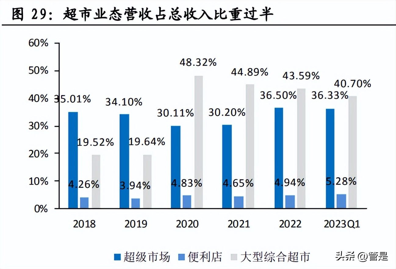 百联股份奥莱,百联股份转型