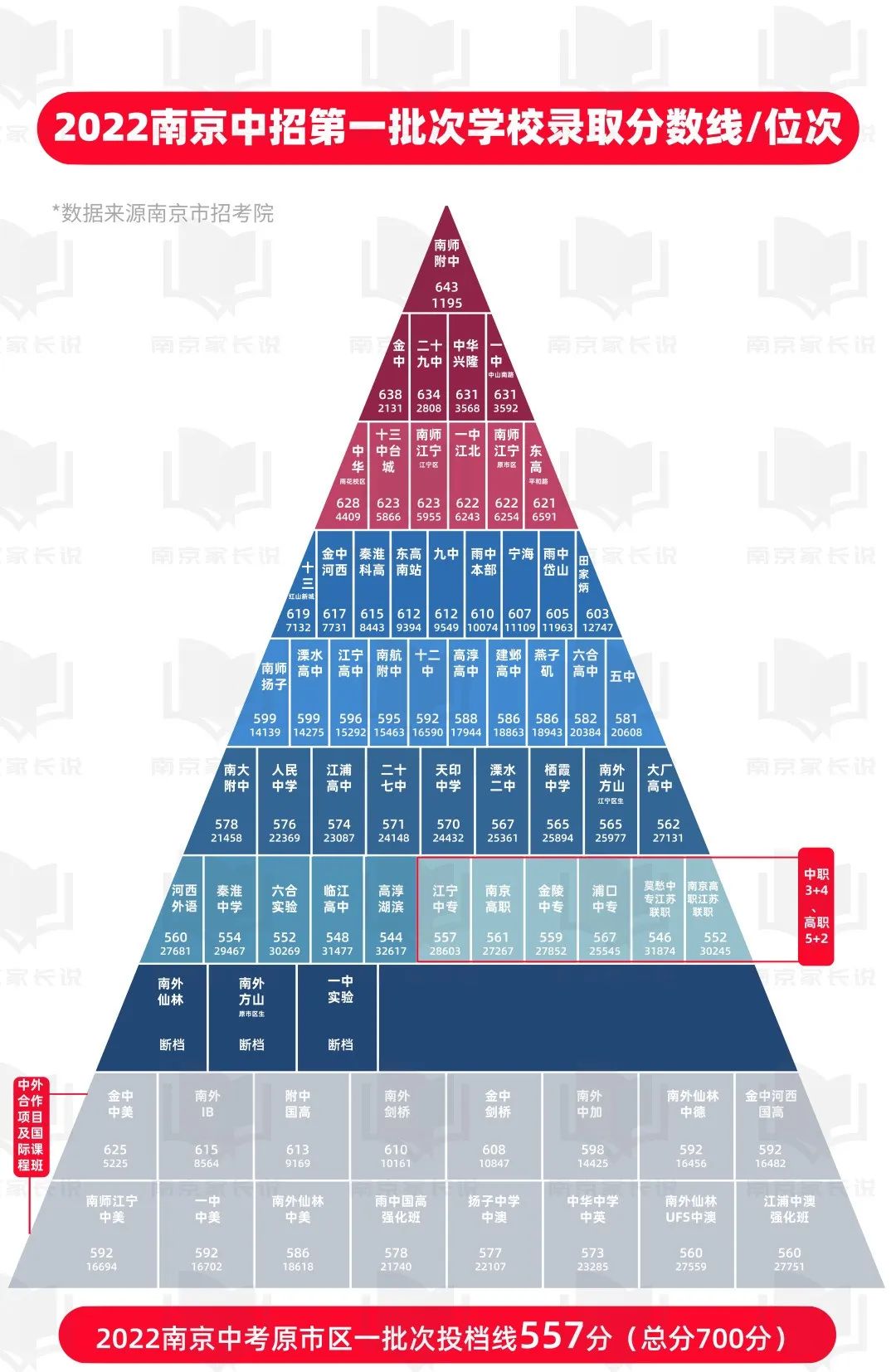 金中和29中哪个好,金中与29中谁好