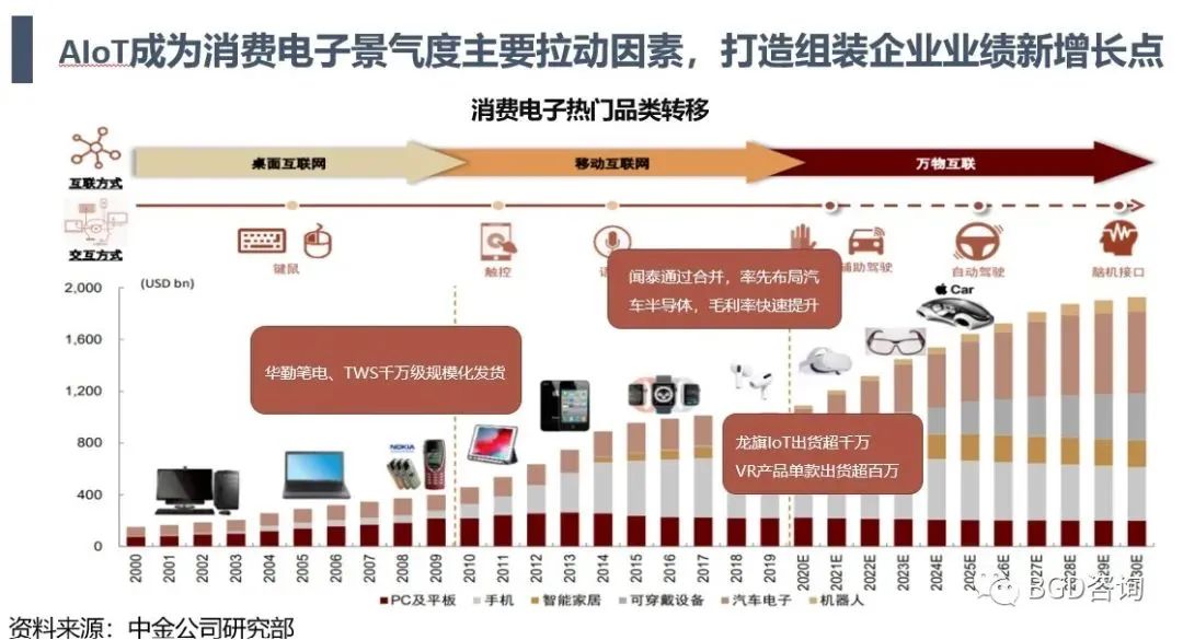 2021年华勤通信的营收多少,华勤橡胶集团2021年营收