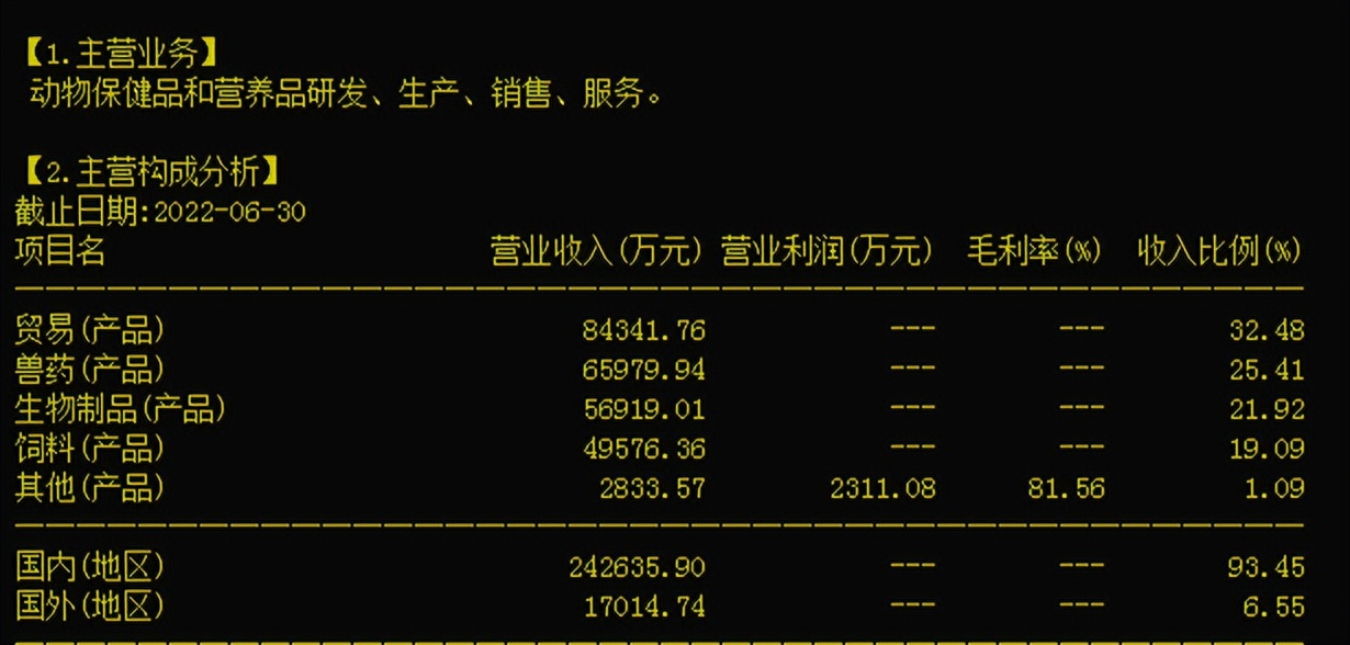 600195中牧股份什么概念,600195中牧股份后市预测