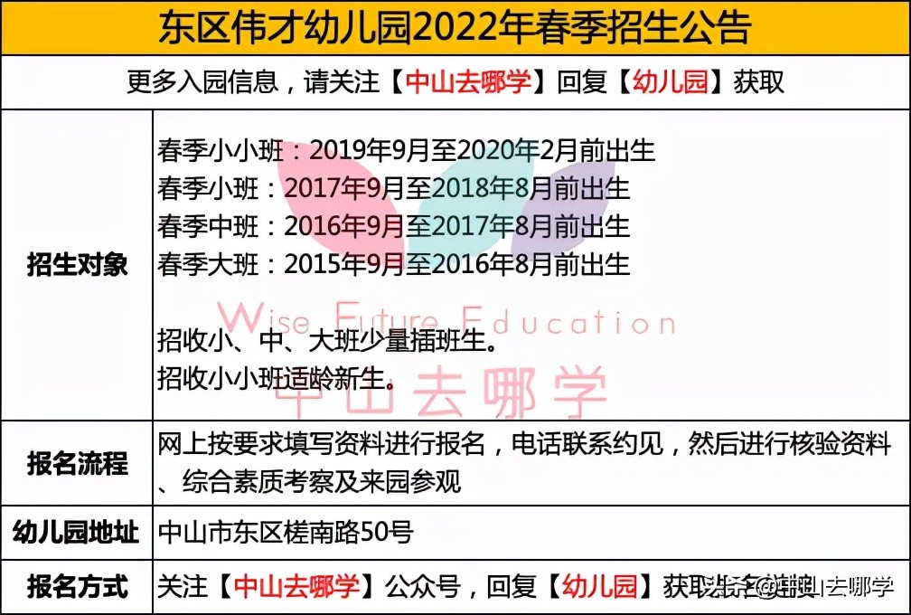 中山2021年幼儿园报名,中山公办幼儿园可以插班吗