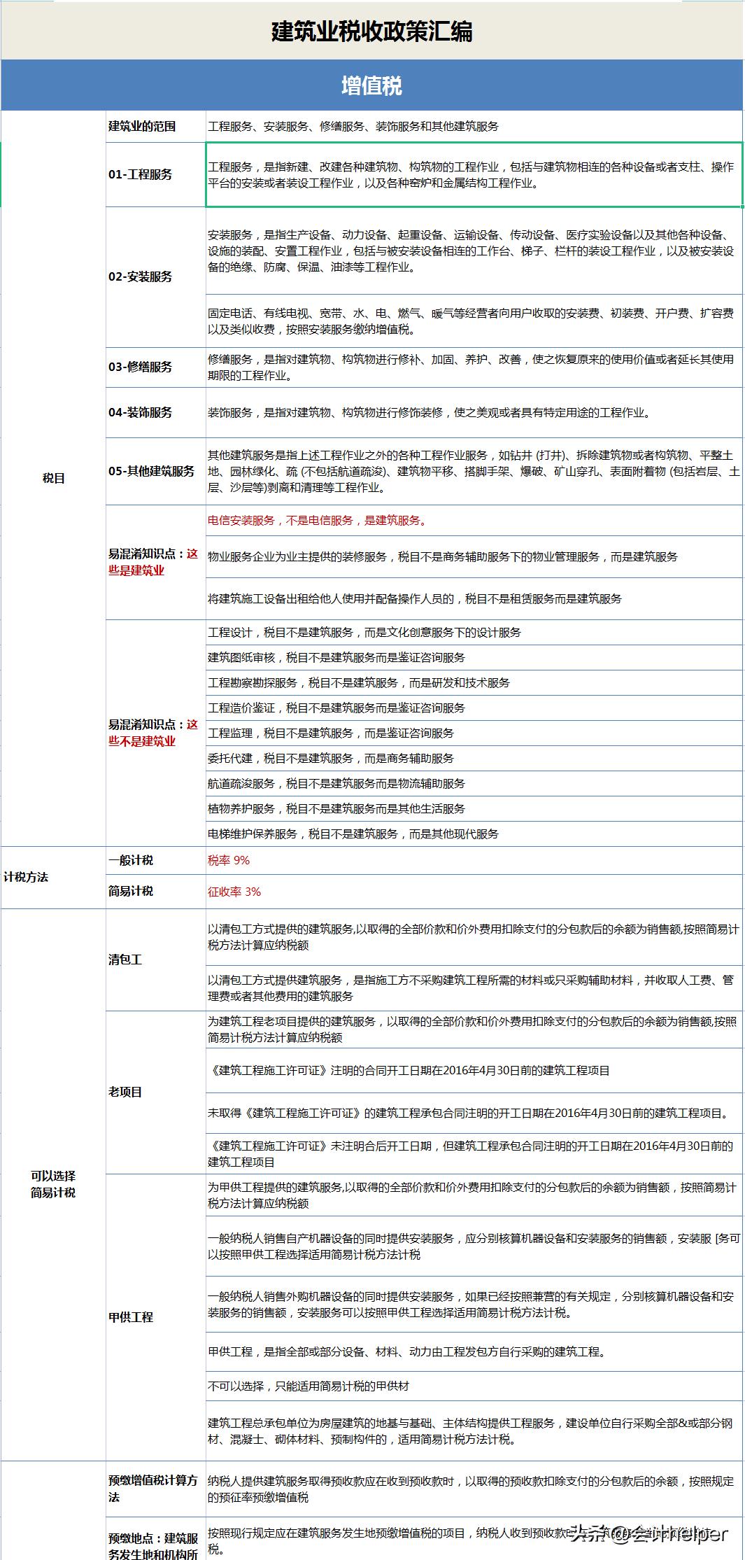 税局提示建筑行业挂靠涉税风险点,建筑公司挂靠需要缴纳哪些税款
