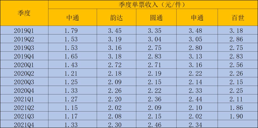 物流版无限游戏：通达系、顺丰、京东物流和安能，谁更值得下注？