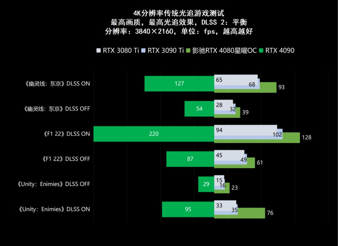 影驰geforcertx4060ti星曜oc,影驰rtx4060星曜oc性能评测