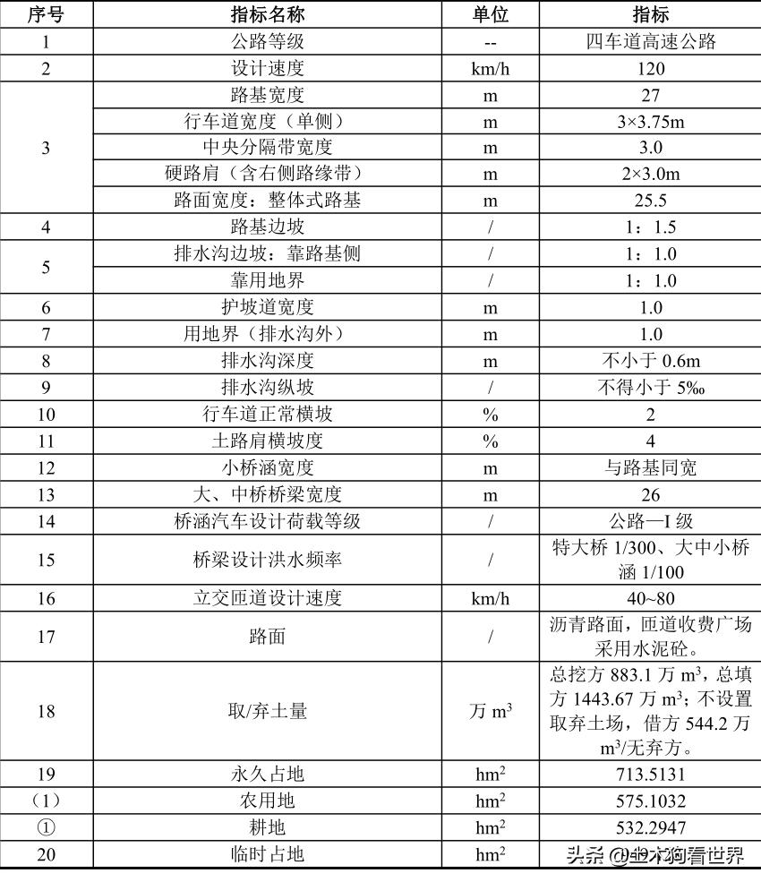 济南到济宁新机场高速走向图,济南至济宁新机场段规划图