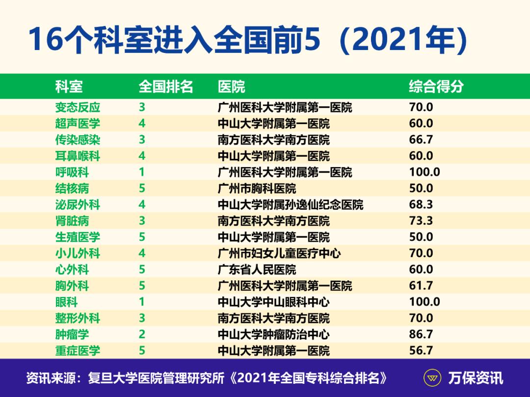 广州医保排名前十名 (广州哪些医院支持社保)