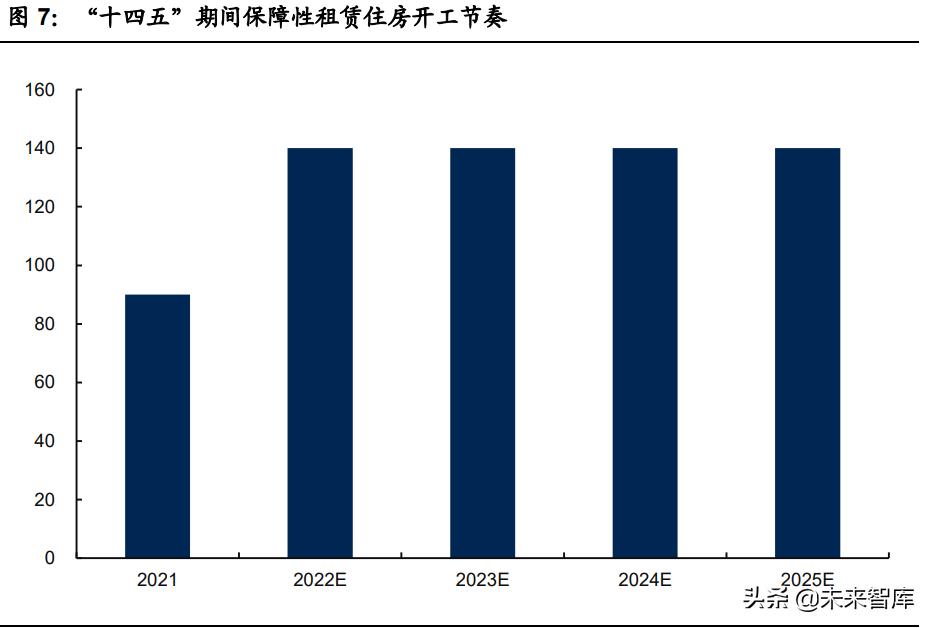 保障性住房政策对房地产的影响,保障房政策催生地产市场新格局