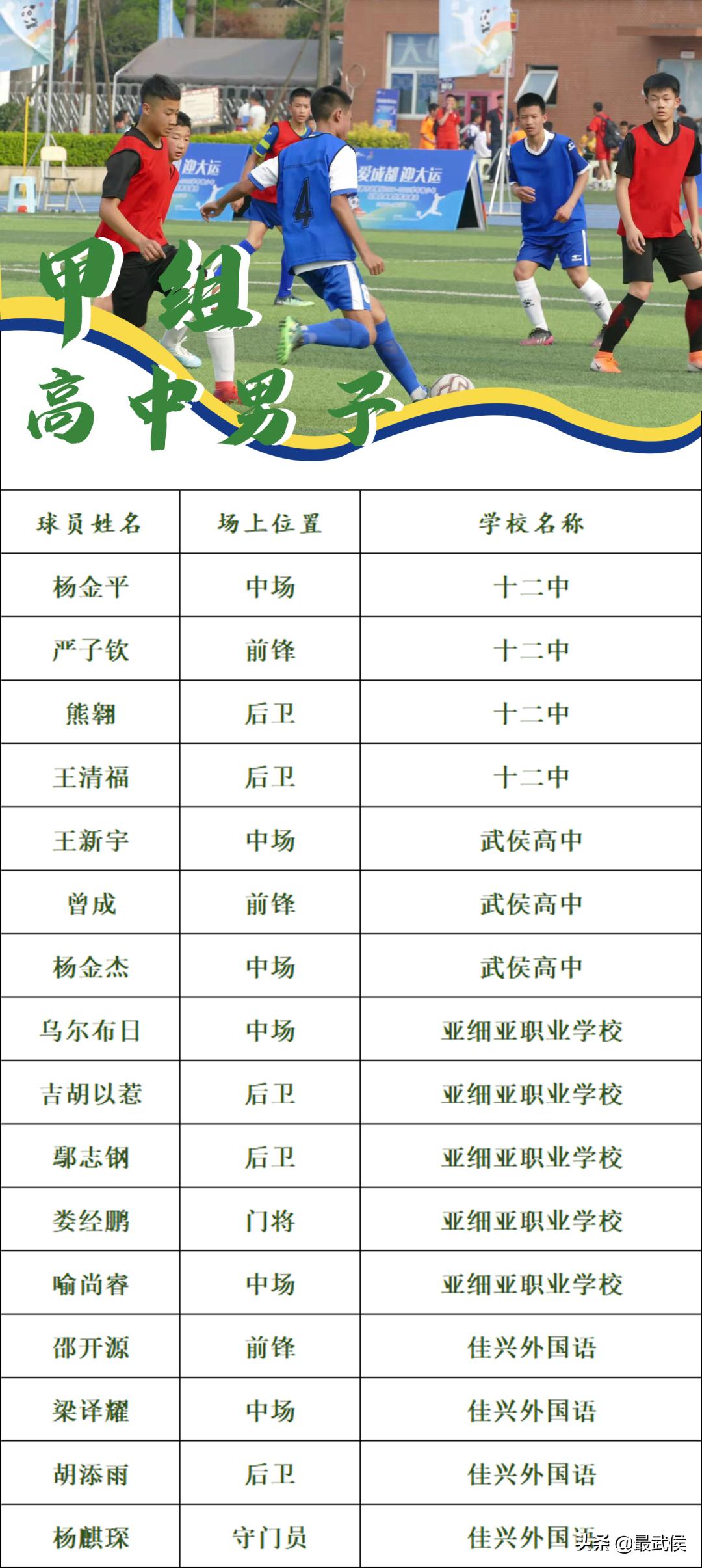 2019四川少年校园足球最佳阵容,爱成都迎大运足球比赛