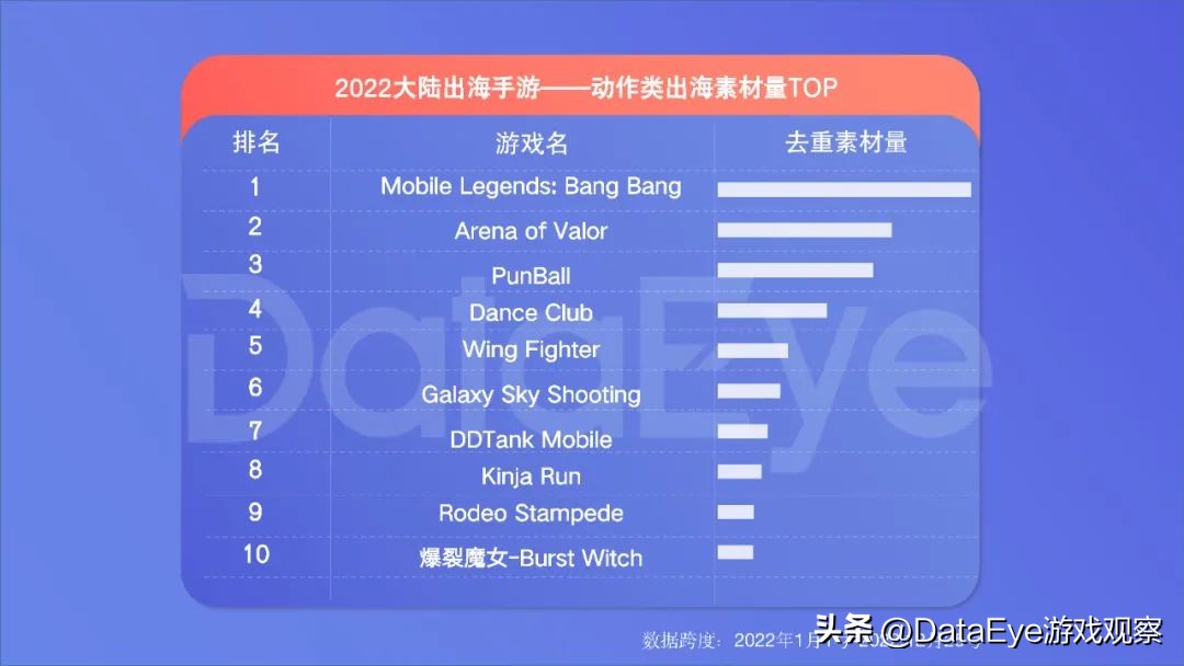 手游出海新趋势,手游出海趋势