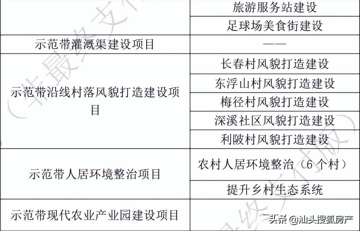 汕头未来5年投资1000亿,汕头龙湖区4a风景区