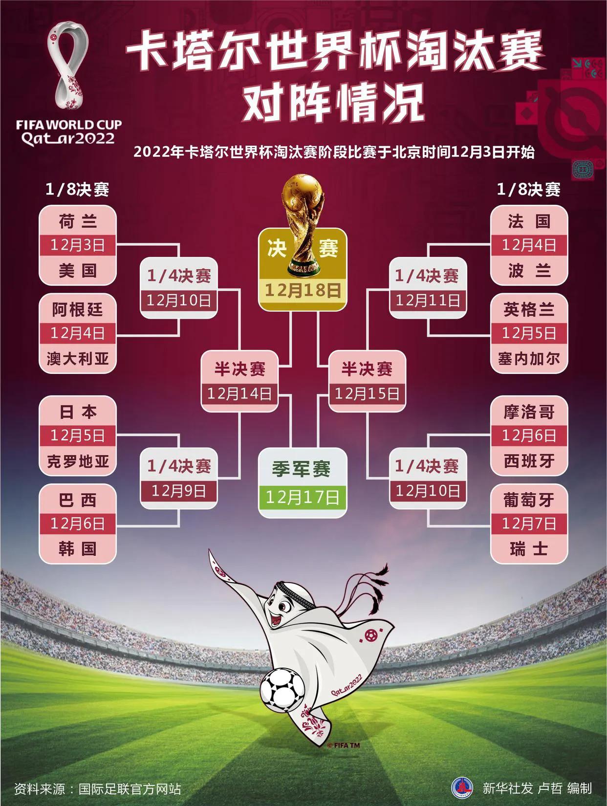 韩国至少赢葡萄牙几个球才能出线,韩国晋级世界杯16强了吗