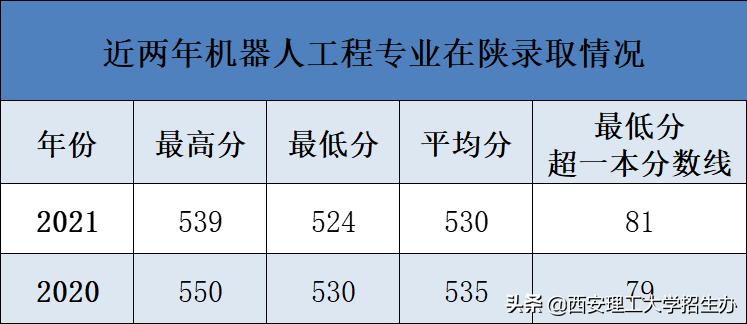 院长带你选专业杨爱民,院长教授选专业