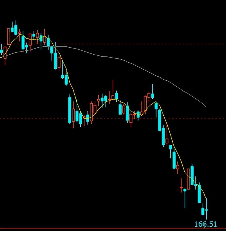 苯乙烯期货做震荡行情可以盈利吗,苯乙烯日内短线