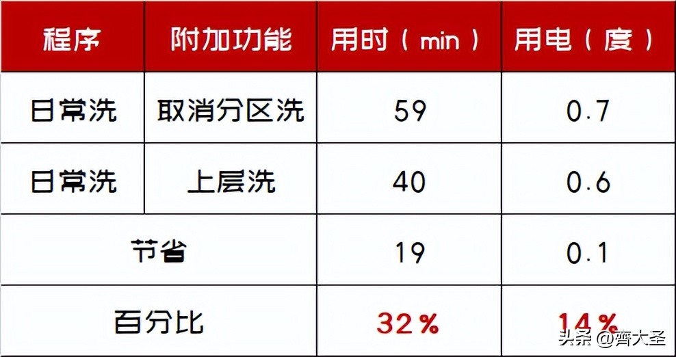 今年双11卖得最好的洗碗机,双11必买清单洗碗机专用