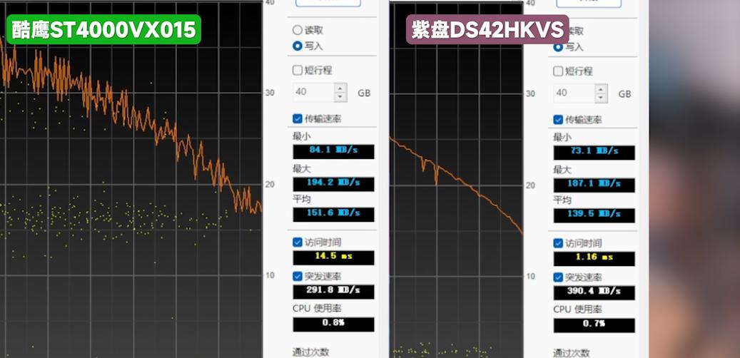 有没有值得购买的4t固态硬盘,4t硬盘性价比最高的品牌