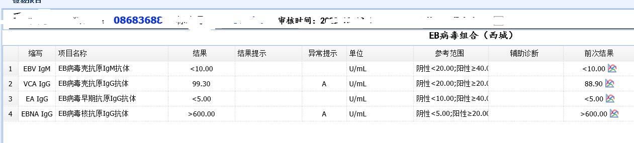 接吻病是真的吗,接吻病你了解多少
