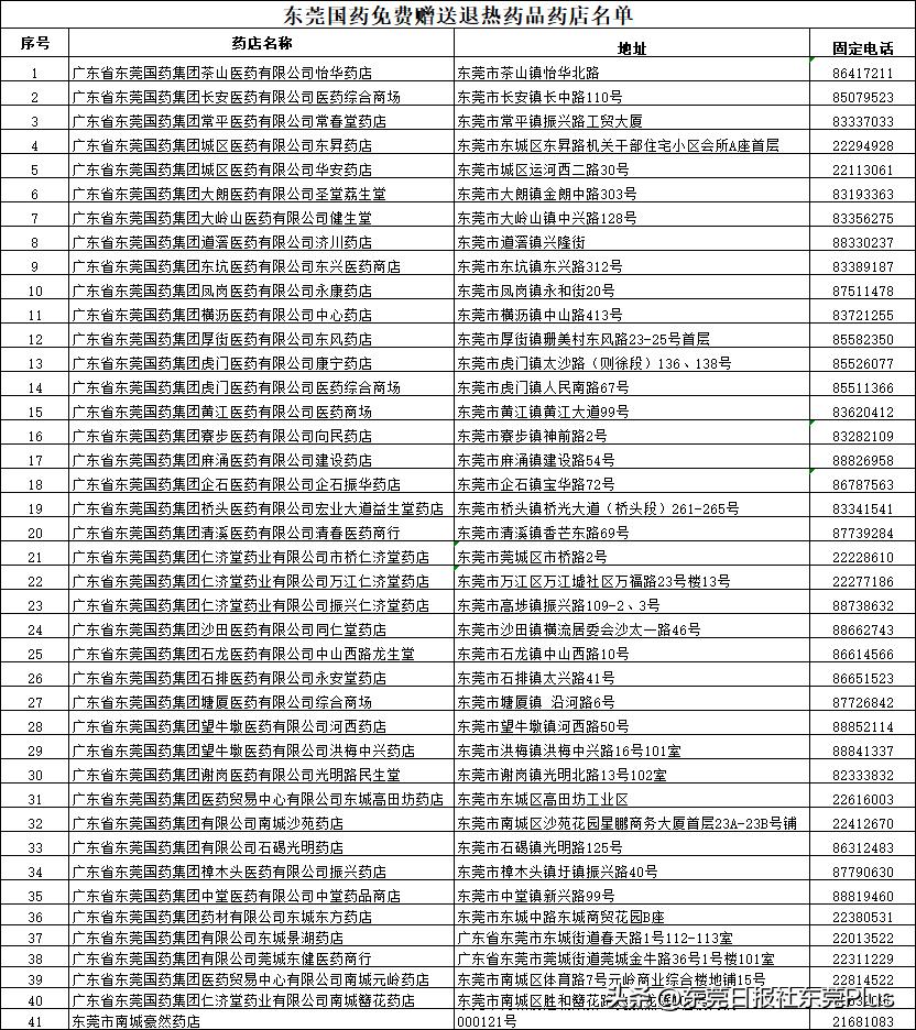 广东东莞药店免费领药,东莞市免费领取药