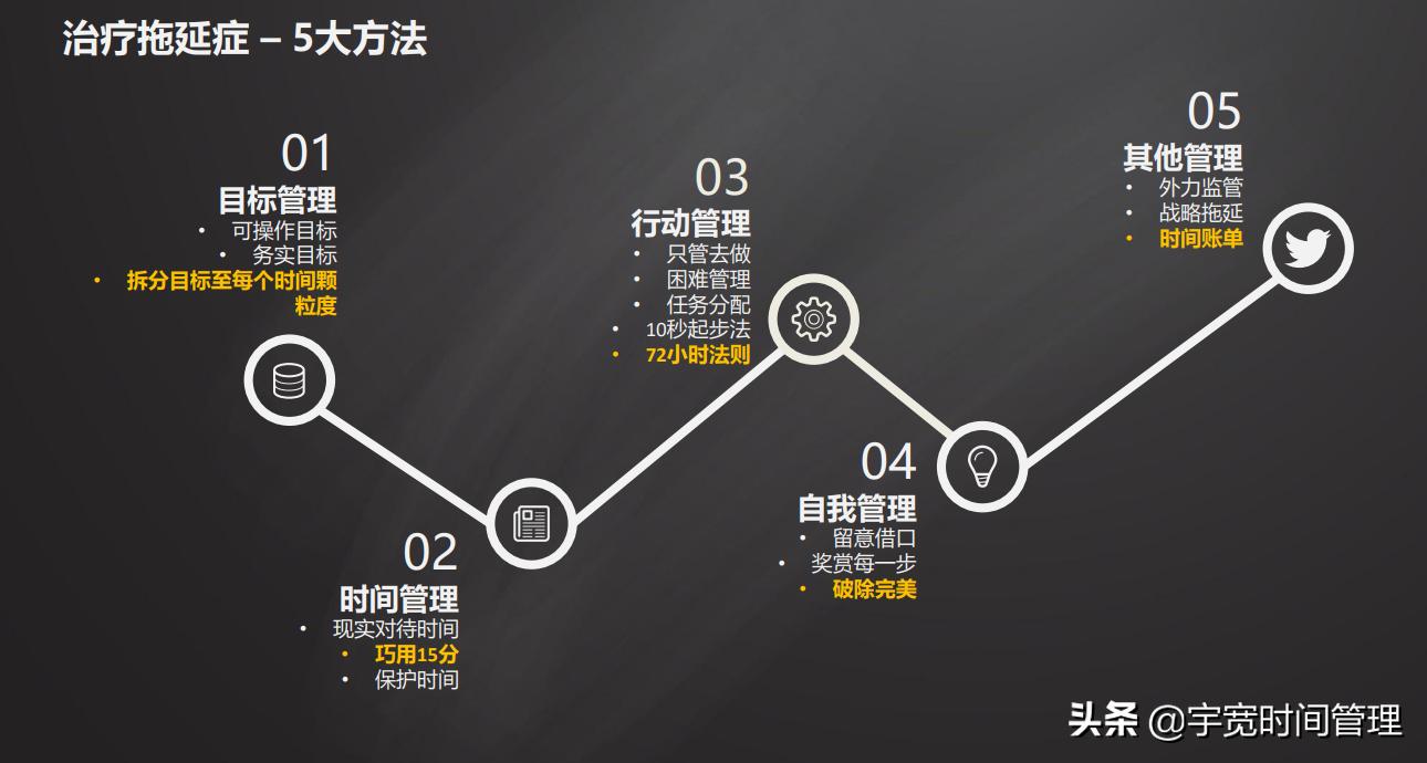 大脑懒惰的最好解决方式,拖延懒惰不自律怎么办
