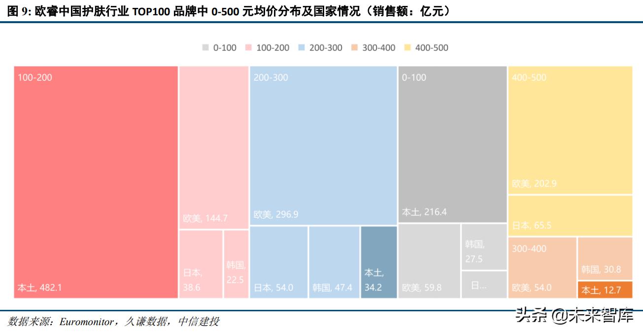 化妆品行业及市场分析,中国化妆品行业前景及市场投资
