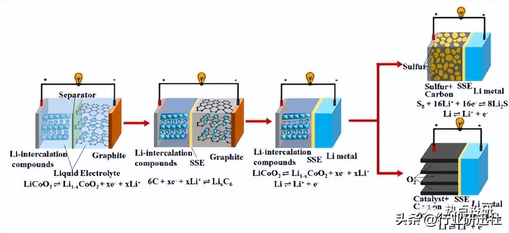 半固态锂电池拆解,固态电池和半固态