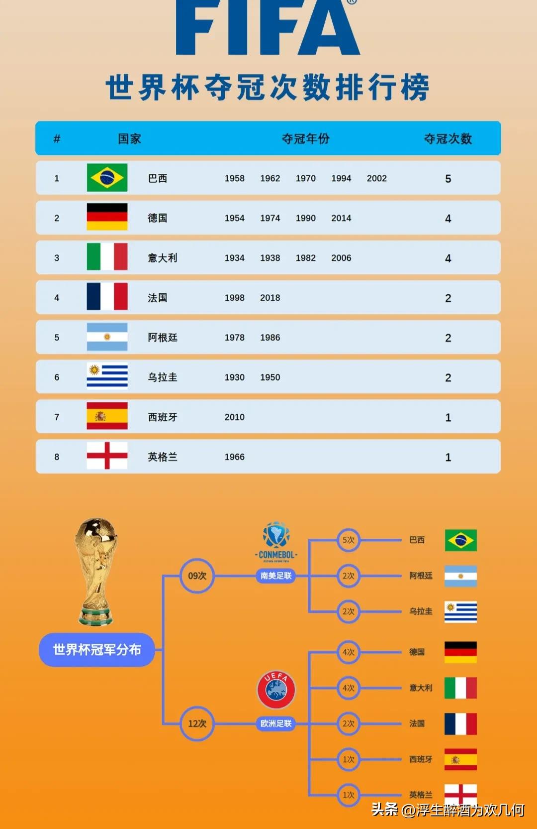 球衣星星代表什么,球衣星星