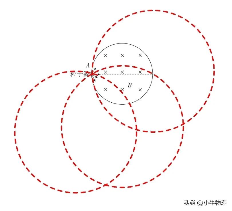 圆形磁场规律推导,圆形磁场的速解方法