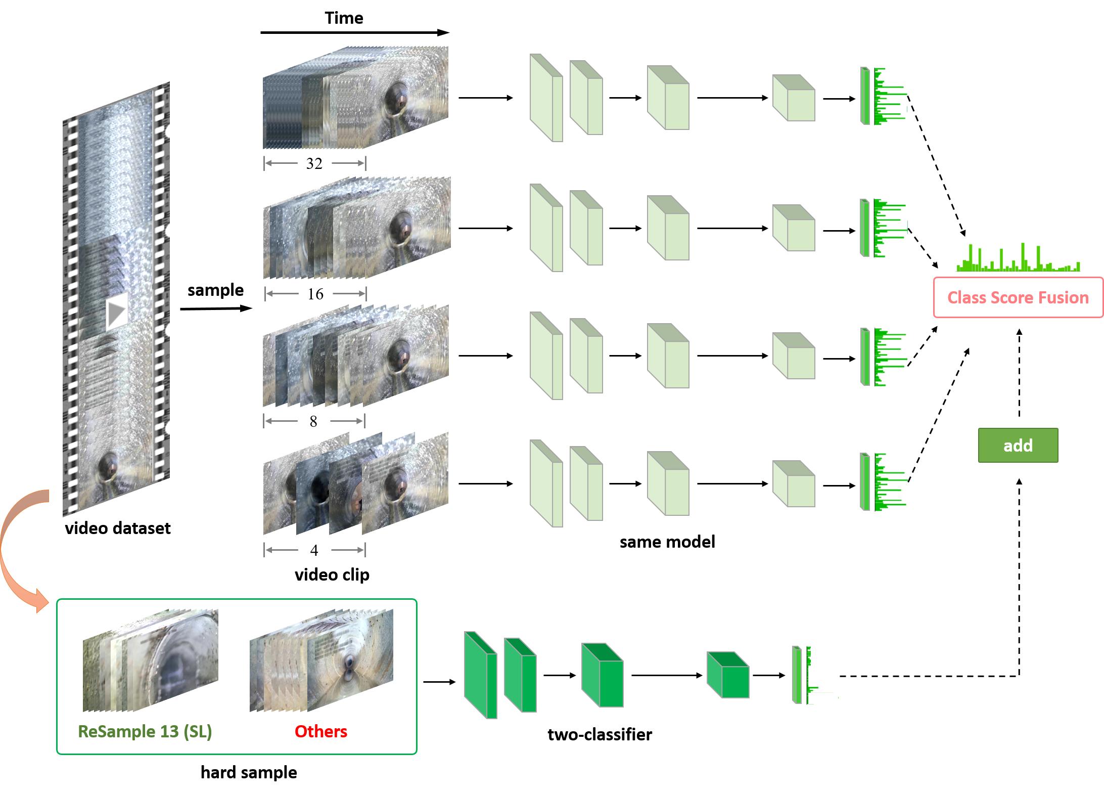 喜报多名师生获奖,喜报我校学子再获省赛大奖