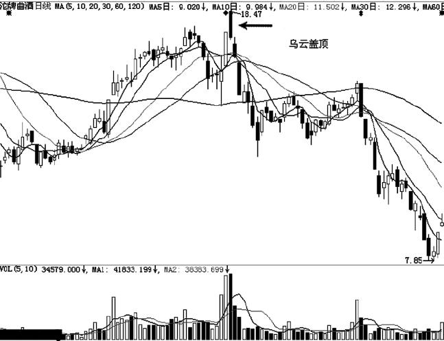 股票跌停注意事项有哪些,股市如何避免连续跌停