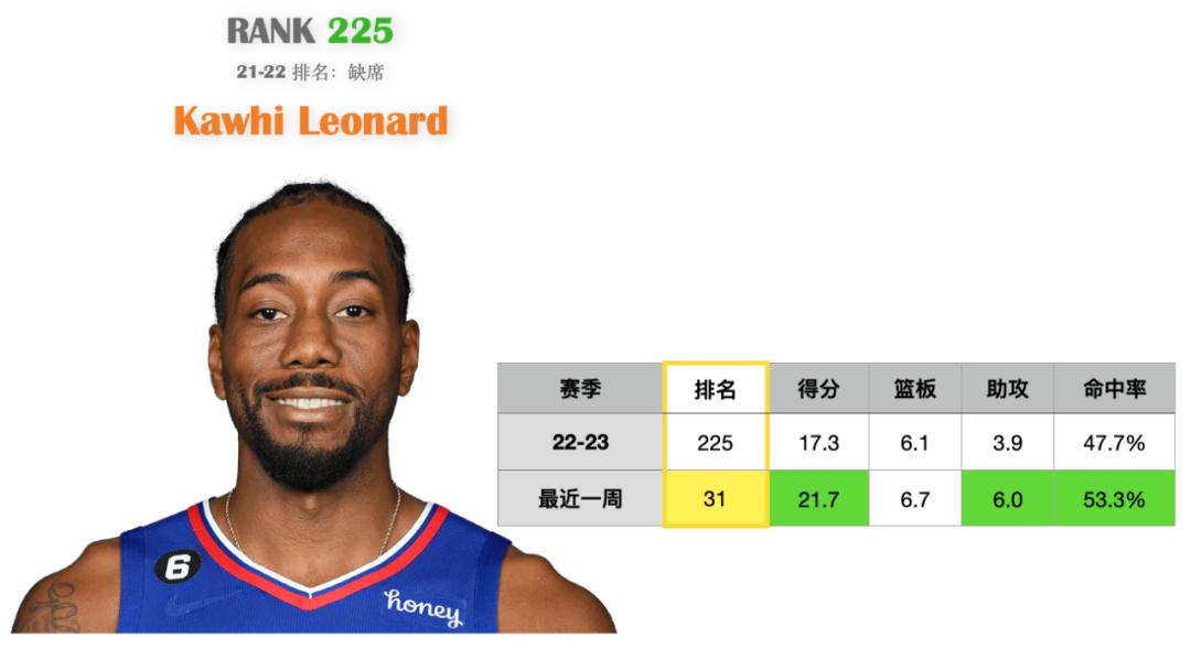 范特西节目,范特西直播遇到哈密瓜